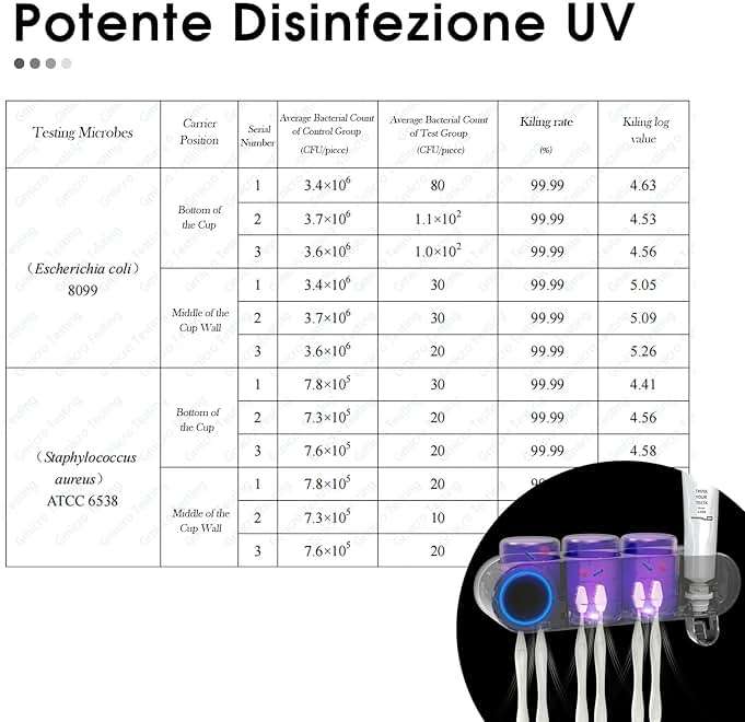 iHave Wall Mounted Electric Toothbrush Holders with 3 Cups, UV Sanitizer, Toothpaste Dispenser, Smart Home Bathroom Accessories & Decor, Black - Image 4