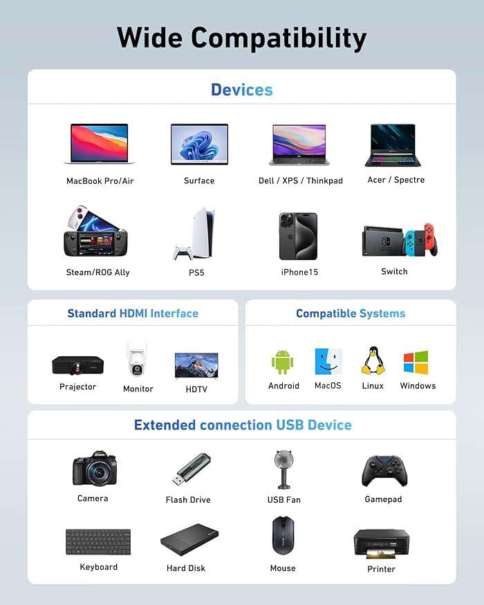 Acer USB C Hub with 4k HDMI, 9-in-1 USB C to Ethernet Adapter, 5Gbps USBA 3.0 Docking Station, VGA Splitter, SD Card Reader, PD 100W Charging for MacBook, Acer, Laptops, Surface and More - Image 7
