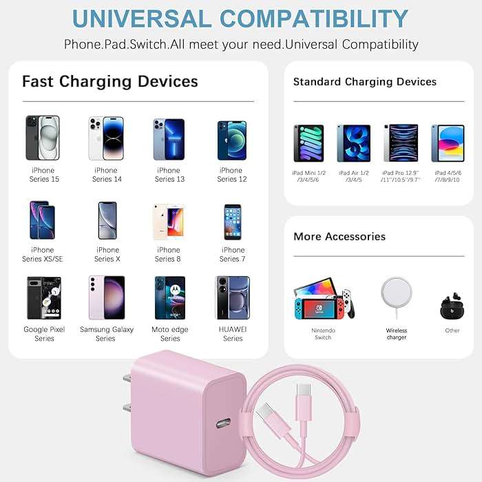 Novobit iPhone Charger, Fast Charging USB Type C ,Charge Block for iPhone 16,16 Plus, 16 Pro Max, 15, 15 Pro Max, iPad Pro/AirPods , Pink - Image 4