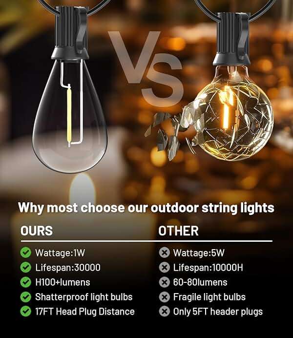 Tenmiro 200FT Outdoor String Lights, Ultra Long LED Patio Lights with Shatterproof High Brightness S11 Edison Bulbs, Outside Hanging Light Waterproof for Backyard Deck Porch Party Decor 2700K - Image 2