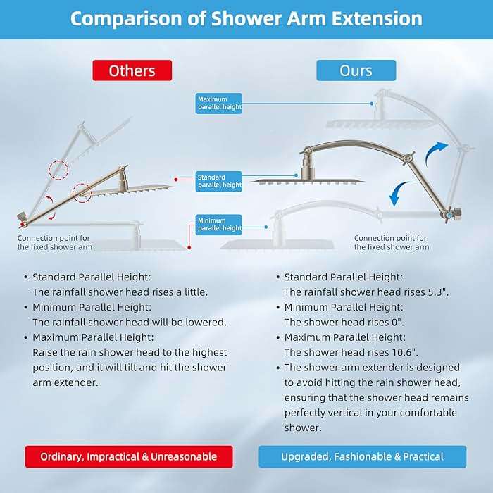 Hibbent All Metal cUPC Certified Rain Shower Head, 10'' High Pressure Rainfall Showerhead with 16" Shower Head Extension Arm, Brass Adjustable Shower Arm Extender, fixed Showerheads, Brushed Nickel - Image 6