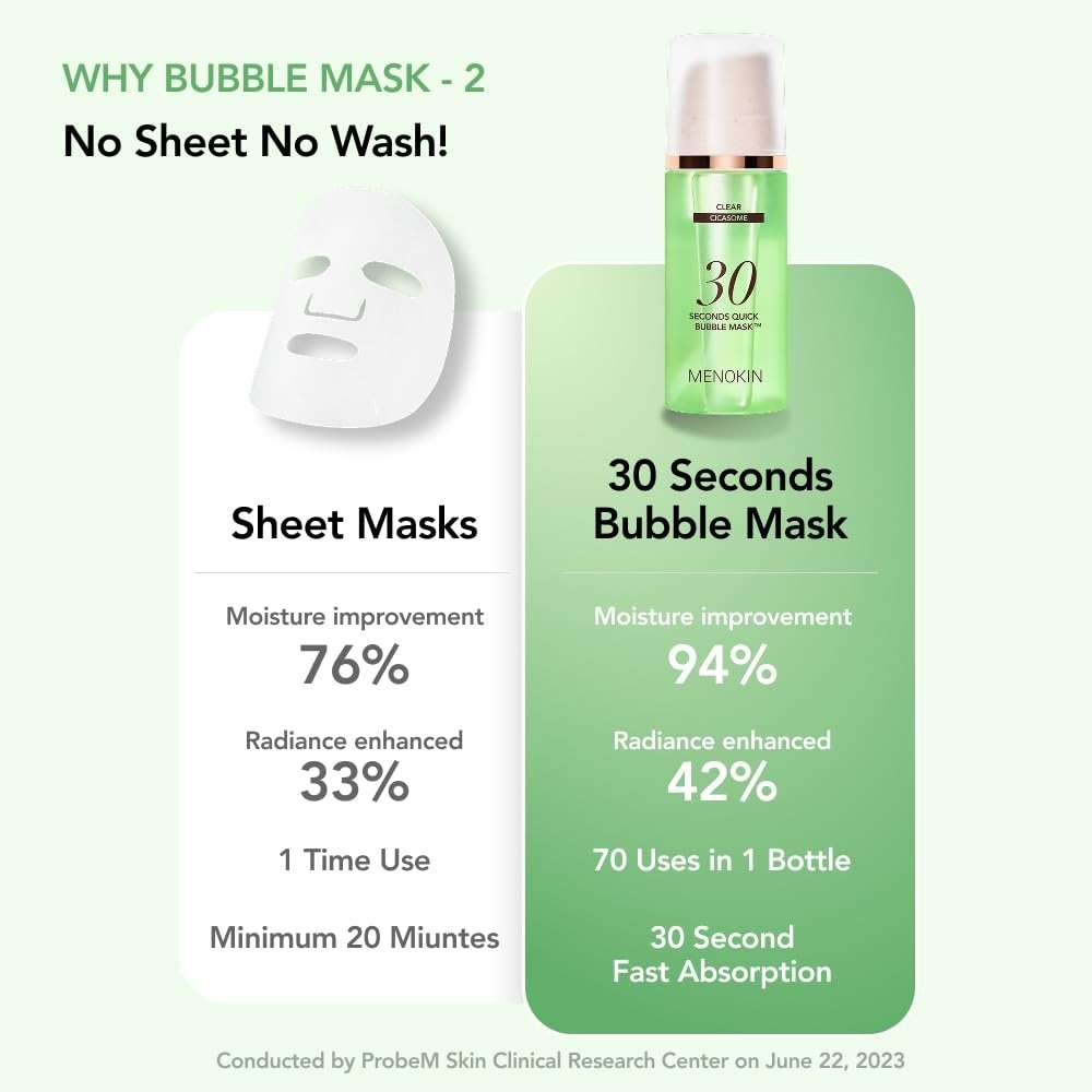 MENOKIN 30 Seconds Quick Bubble Mask [CLEAR] - [Cica] in Micro-bubbles For Soothing & Skin Strengthening, Hydration, Clearer Complexion, Korean Skin Care Essential, 70 Uses, 3.21 fl.oz - Image 4