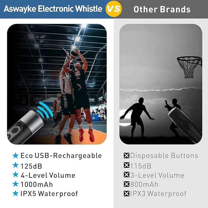 aswayke Electronic Whistle Highest IPX5 Maximum Sound 125db Battery 1000mAh Blue for Coaches Teacher, Sports Whistle - Image 2