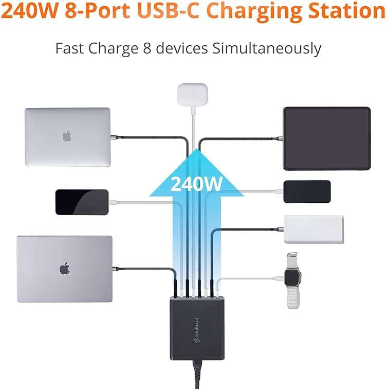 Upgraded 240W 8 Ports GaN Charger, USB Charging Hub, Multi USB C Charger Station, USB-C Charging Hub for MacBook Pro/Air/iPad Pro/iPhone/Samsung Galaxy Note - Image 2