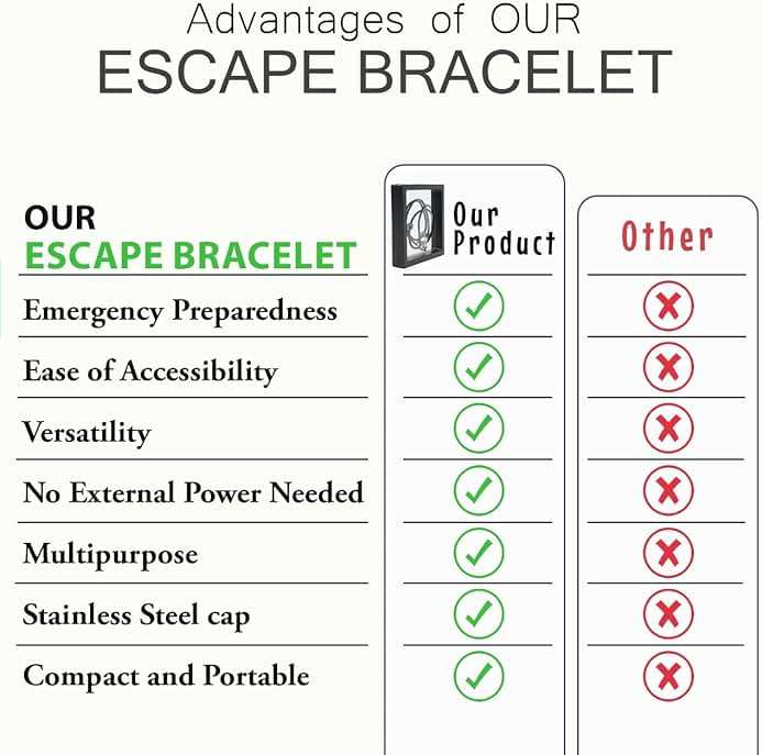 2X Pcs Bracelet Car Window Breaker Tactical Wrist Strap Escape Glass EDC Self Defense Emergency Tool Tempered Safety Tungsten Carbide Bead Handcuffs Handcuff Key pens Accessories. - Image 4