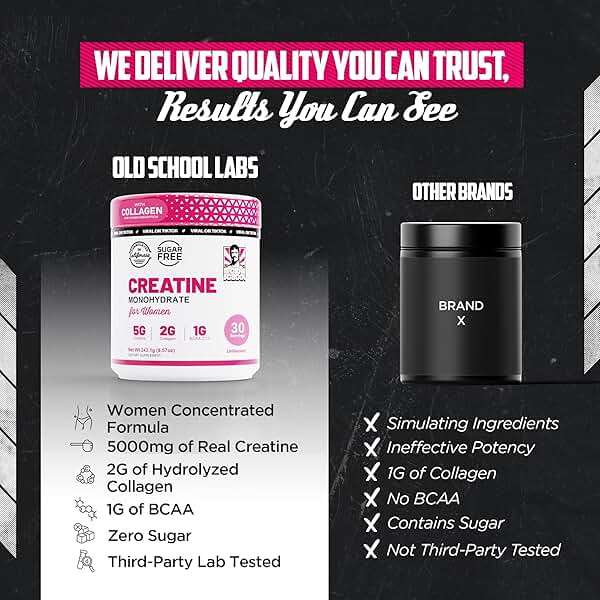 Old School Labs Creatine for Women – Post-Workout Supplement with 5000mg Creatine Monohydrate Powder, 2000mg Collagen & BCAA 2:1:1 for Strength Support & Recovery – Unflavored - 8.57 Ounce (Pack of 1) - Image 6
