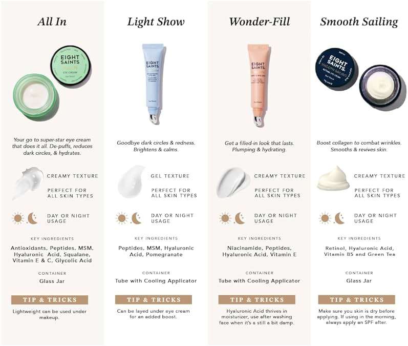 Eight Saints Wonder-fill Plumping Eye Cream, Anti Aging Eye Cream to Reduce Wrinkles, Fine Lines, & Under Eye Bags, Dark Circles Treatment, with Niacinamide, Protein Peptides, & Hyaluronic Acid, 0.5oz - Image 5