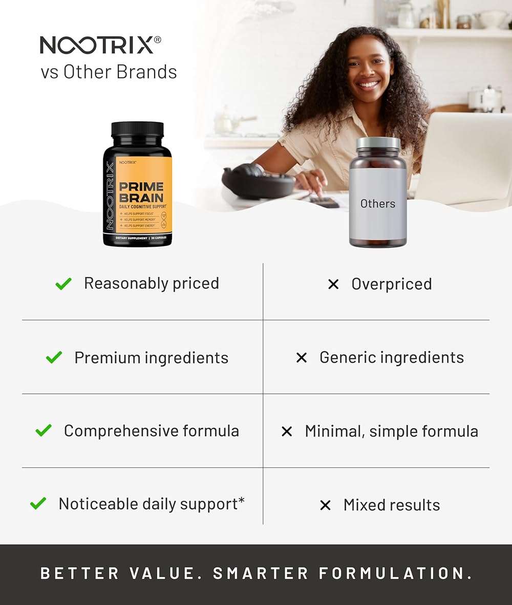 Nootrix Prime Brain Nootropic Supplement | 15 Day Supply | Supports Memory, Mental Focus, Cognitive Health & Energy | Promotes Healthy Mood & Brain Function | Ginkgo Biloba, Lion's Mane & L-Theanine - Image 4