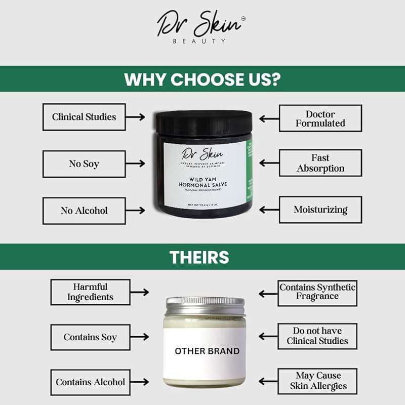 Dr. Skin Organic Wild Yam Cream for Women | Herbal Balancing Moisturizer for Women’s Comfort with Dandelion, Red Clover, Chaste Berry & Cramp Bark | Nourishing Natural Cream, 4oz - Image 5