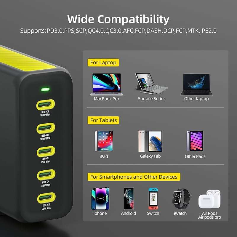 HUNDA 300W USB C Charger GaN Charging Station Desktop 5 Ports PD 100W Fast Power Adapter Support PD3.0 /PPS 45W /QC5 for MacBook Pro/Air, iPhone 15 Pro,Samsung,HP,Dell etc - Image 5
