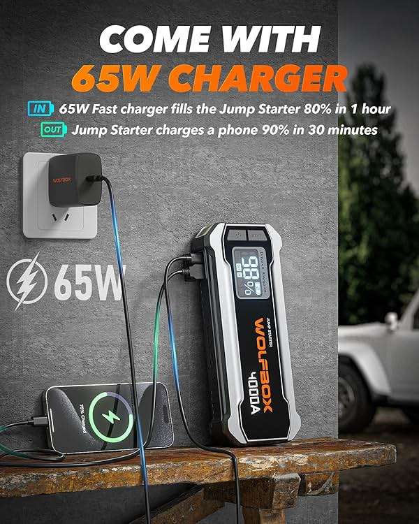 WOLFBOX 4000A Jump Starter,12V Car Battery Jumper Starter Portable with 65W Quick Charger,LED Display,88.8Wh Booster Jump Box Pack (10L Gas 10L Diesel Engine) with LED Light,Jumper Cables, Silver - Image 3