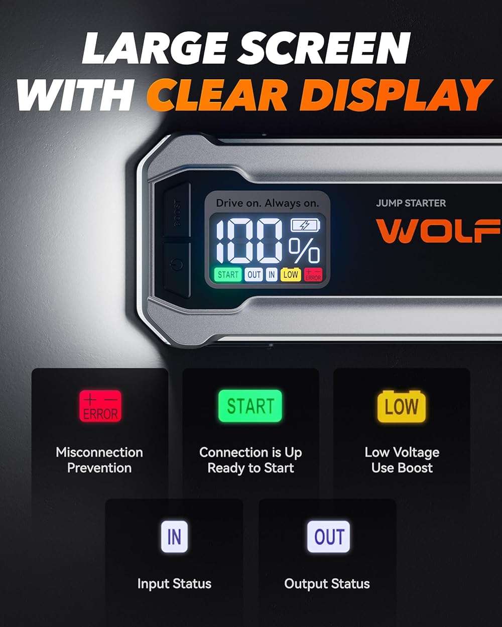 WOLFBOX 4000A Jump Starter,12V Car Battery Jumper Starter Portable with 65W Quick Charger,LED Display,88.8Wh Booster Jump Box Pack (10L Gas 10L Diesel Engine) with LED Light,Jumper Cables, Silver - Image 5