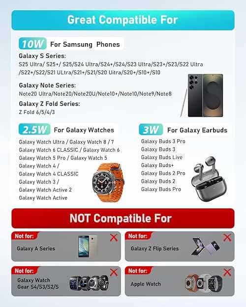 Wireless Charger for Samsung: 3 in 1 Wireless Charging Station for Samsung Galaxy Watch 8 7 6 5 4 3 Pro Classic Galaxy Buds - Charger Dock Stand for S26 S25 S24 Ultra S23 S22 S21 Note Z Fold Android - Image 2