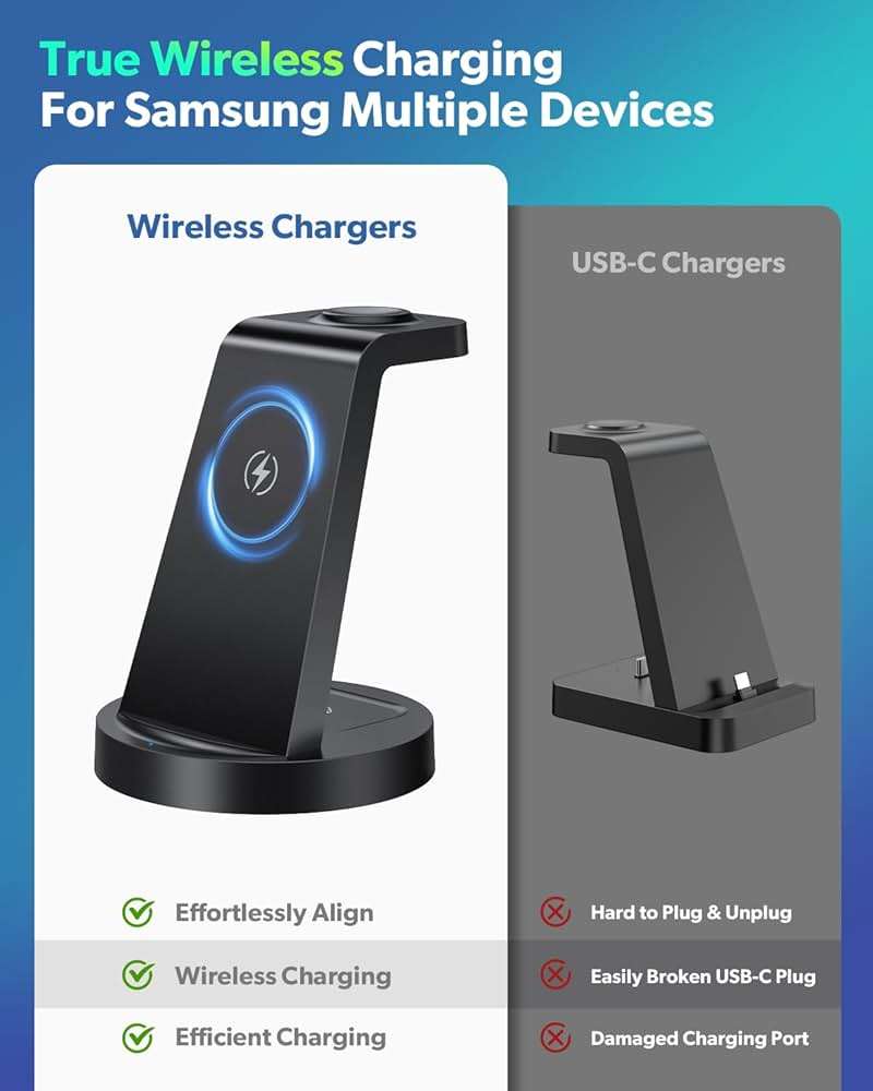 Wireless Charger for Samsung: 3 in 1 Wireless Charging Station for Samsung Galaxy Watch 8 7 6 5 4 3 Pro Classic Galaxy Buds - Charger Dock Stand for S26 S25 S24 Ultra S23 S22 S21 Note Z Fold Android - Image 7