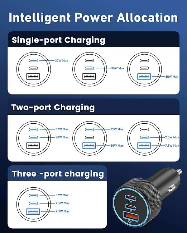 USB C Car Charger, 3-Port 67W Dual USB-C & USB-A Car Power Adapter PD/QC Fast Charging Cigarette Lighter for iPhone 17/16/15/14/13/12/11 Pro Max, iPad, Samsung Galaxy S25 S24/S23/S22, Pixel, Android - Image 6