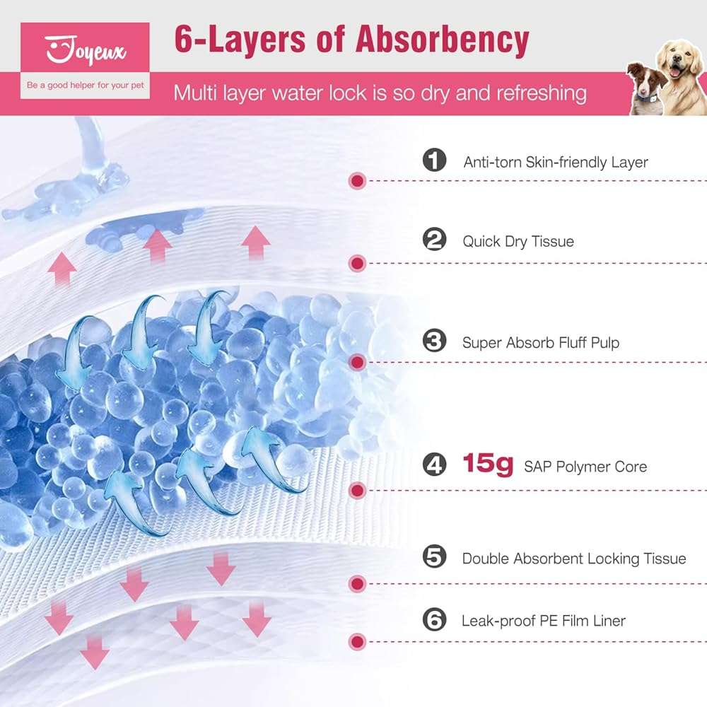 Joyeux Extra Large Puppy Pads, Super Absorbent, Ultra Leak-Proof, Quick Dry - 31.5" x 35.4" Pee Pads for Dogs - Dog Pads for Potty Training, 40 Count, Unscented, Pink, XXL - Image 3