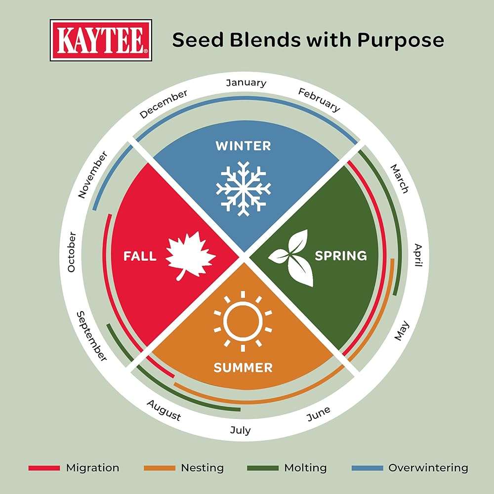 Kaytee Wild Bird Food, Summer Nesting Seed Blend, 8 lb - Image 8