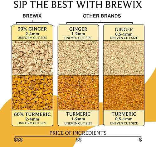 BREWIX, Turmeric Ginger Herbal Tea Bags (50 Pyramid Tea Bags) Caffeine-Free Ayurvedic Blend for Daily Wellness & Immune Balance | Daily Wellness Ritual | Gluten Free | Real Ingredients From India - Image 5