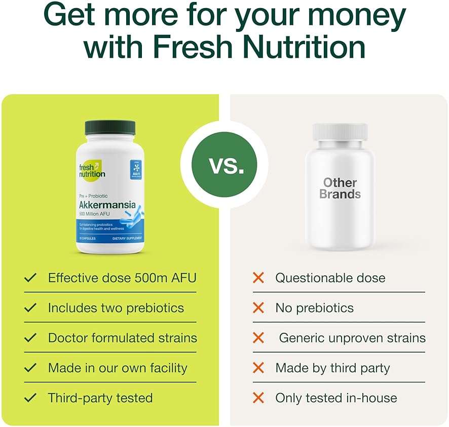 Fresh Nutrition Akkermansia Muciniphila Probiotic 500M AFU for GLP-1 Production - Pre + Probiotic Supplement - 30 Capsules - Image 3