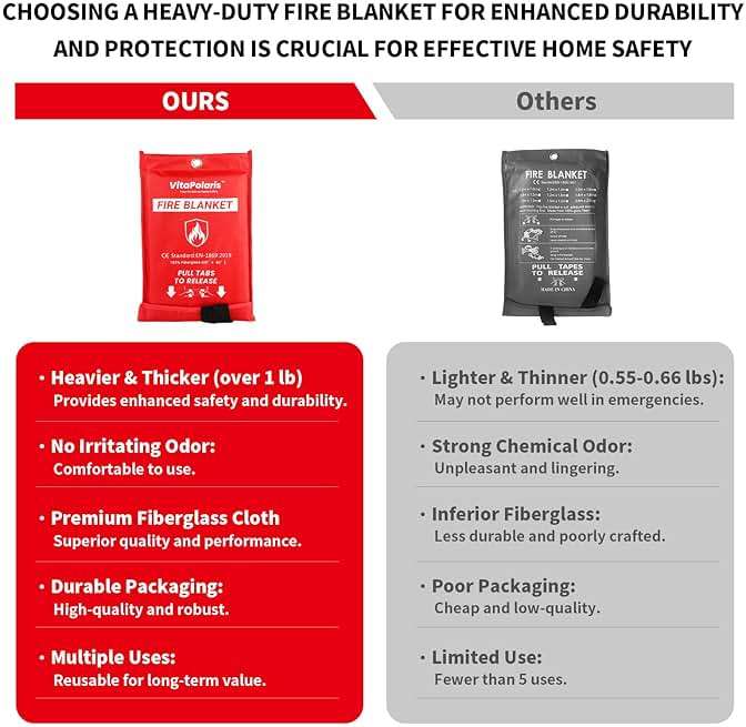 VitaPolaris Heavy-Duty Emergency Fire Blanket, 2 Pack – Fireproof Fiberglass Blanket for Kitchen, Home, Car, Grill, Fireplace, Camping, Heat Shield, Grease Fires, Emergency Fire Suppression - Image 3