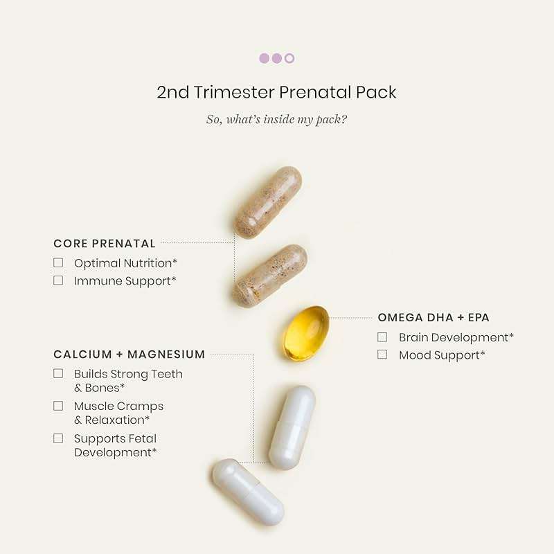 Perelel 2nd Trimester Prenatal Pack, Multivitamin with Magnesium, Omega 3, Iron & Calcium, Nutritional Support for Second Trimester Wellness, Soy & Gluten Free, Non GMO, 30 Daily Pill Packs - Image 2