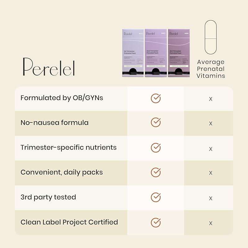 Perelel 2nd Trimester Prenatal Pack, Multivitamin with Magnesium, Omega 3, Iron & Calcium, Nutritional Support for Second Trimester Wellness, Soy & Gluten Free, Non GMO, 30 Daily Pill Packs - Image 3