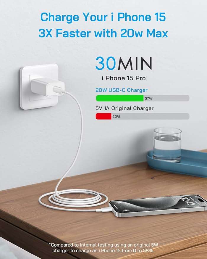 CXX iPhone 17/16/15 Fast Charger [3-Pack] 20W USB C Wall Charger with 6FT C-to-C Cable Compatible with iPhone 17/16/15 Series, USB-C iPad Pro/Air/Mini & More - Image 2
