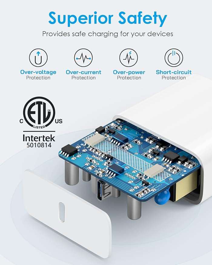 CXX iPhone 17/16/15 Fast Charger [3-Pack] 20W USB C Wall Charger with 6FT C-to-C Cable Compatible with iPhone 17/16/15 Series, USB-C iPad Pro/Air/Mini & More - Image 5