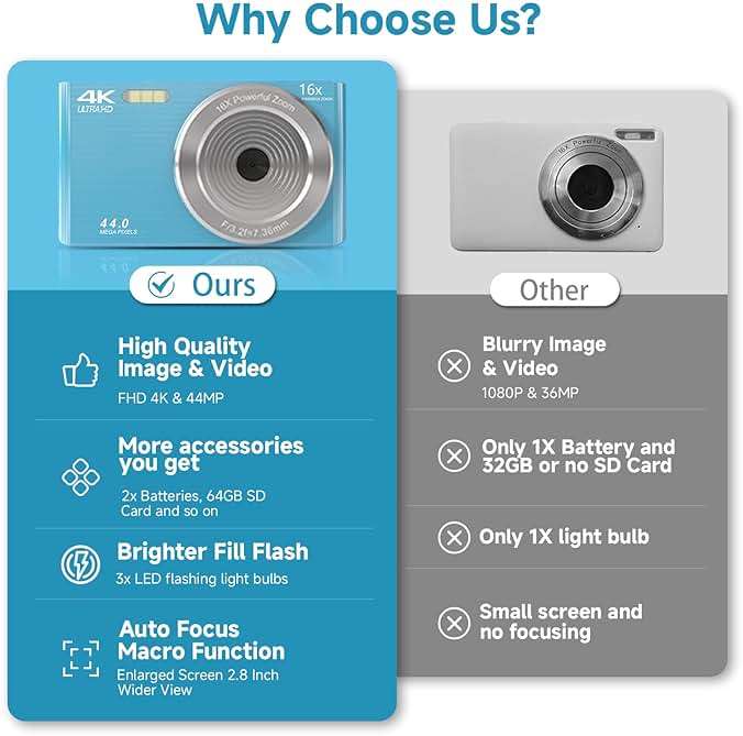 SMARTKLIK Digital Camera for Teens, FHD 4K 44MP with 64GB SD Card, 16X Digital Zoom, Compact Point Shoot Camera Blue - Image 2
