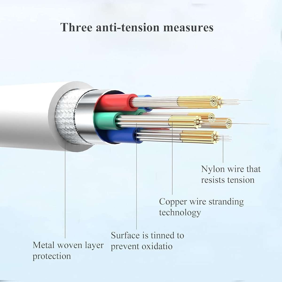 Car Carplay Cable for iPhone 17 15 16 /Air/ Pro Max, USB A to USB C for Carplay for iPhone USB Cord, Car Charger for IPhone 17 Air Charging Cable, iPad Pro, iPad Air 5th, Mini 6th Gen Car Charger Cord - Image 5