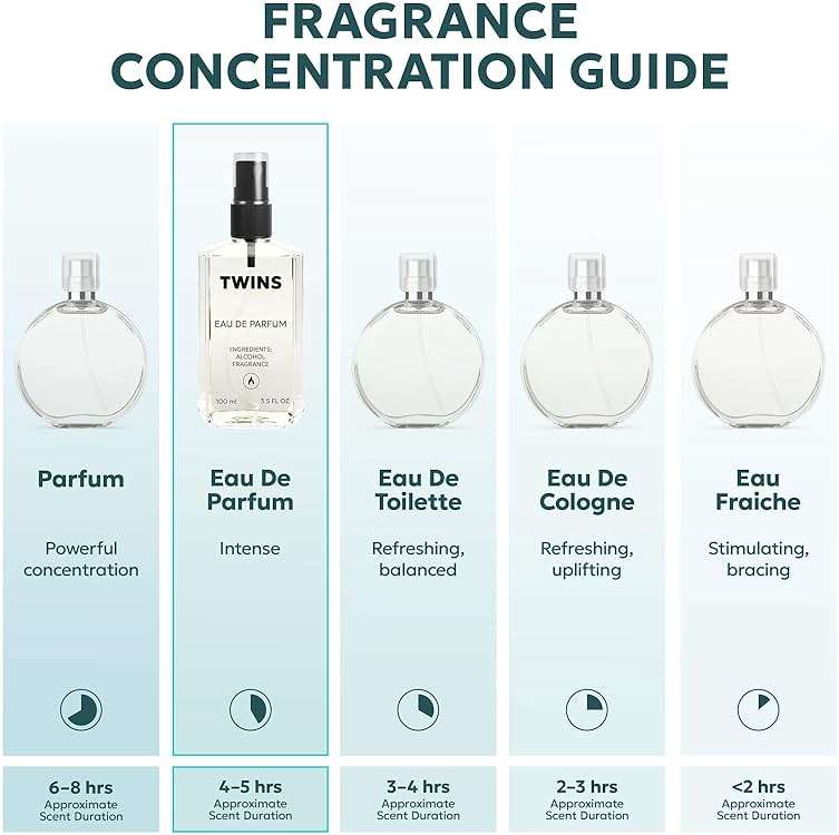TWINS Impression of Aventus | Perfume for Men Eau de Parfum | No.1183 | 3.4 Fl Oz / 100 ml - Image 2