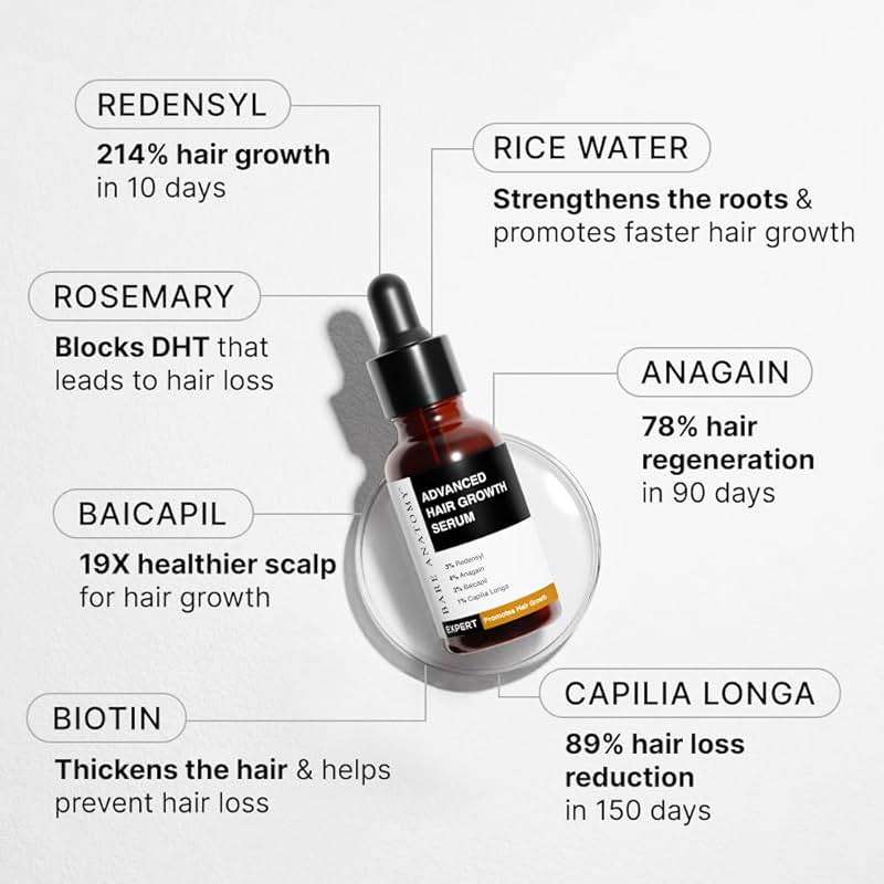 Bare Anatomy Advanced Hair Growth Serum| 3% Redensyl - 2x Better Results than Minoxidil | + 4% Anagain + 3% Baicapil | Rosemary, Biotin | Hair growth & Hair fall control serum for Women & Men | 30mL - Image 2