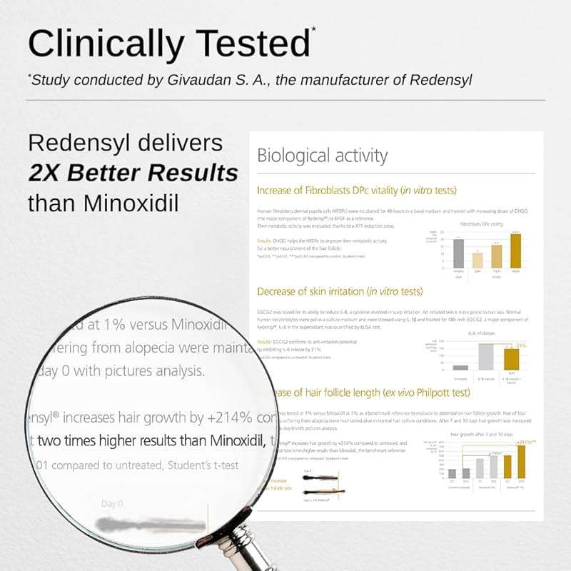 Bare Anatomy Advanced Hair Growth Serum| 3% Redensyl - 2x Better Results than Minoxidil | + 4% Anagain + 3% Baicapil | Rosemary, Biotin | Hair growth & Hair fall control serum for Women & Men | 30mL - Image 4