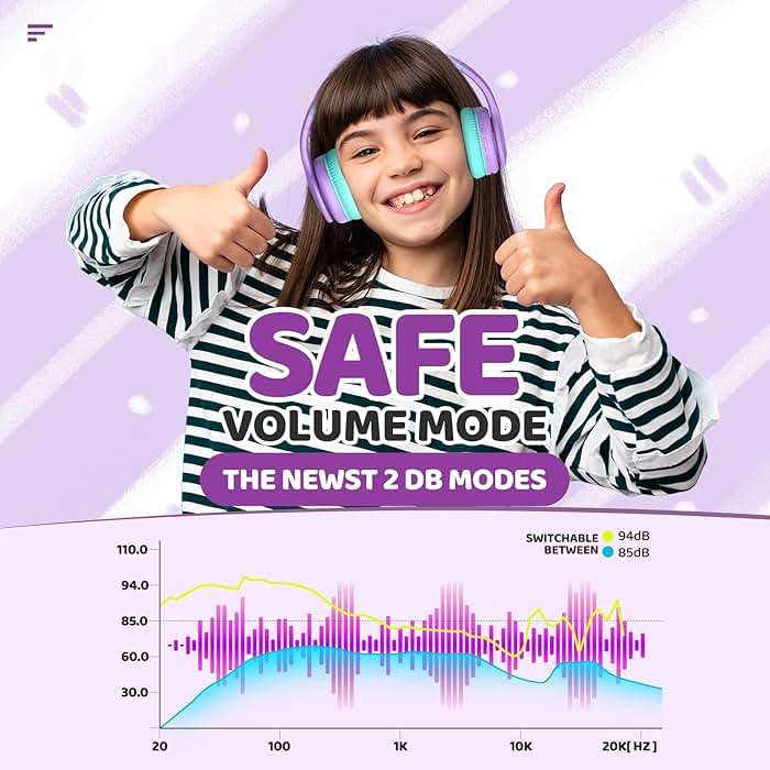 JoySpark Kids Bluetooth Headphones, Lightweight Wireless Headphones for Kids, 85/94dB Volume Limited, 60 Hours Playtime, Bluetooth 5.3, Over-Ear Toddler Headsets with Built-in Mic-Purple - Image 2