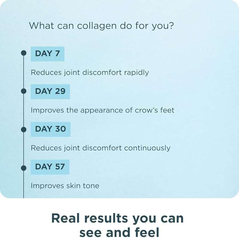 Ancient Nutrition Collagen Peptides Powder, Multi Collagen Protein, Women & Men, Vitamin C, Probiotics, Hydrolyzed Collagen, Supports Skin, Joints, Gut Health, Unflavored, 40 Servings - Image 4