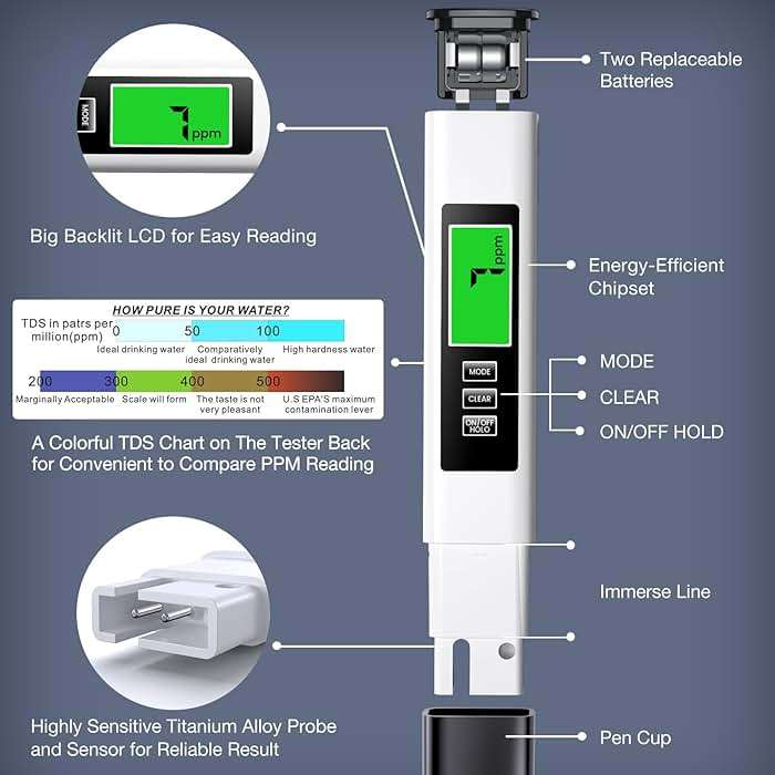 2025 All-New 4 in 1 Tds Meter Digital Water Tester - Accurate and Reliable TDS EC & Temp(°C,°F) Meter - 0-9999ppm - Professional Testing for Drinking Water, RO/DI System, Aquariums etc - Image 4