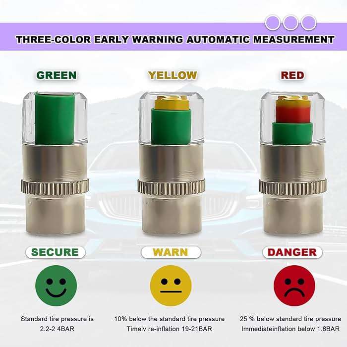 8pcs Universal Car Tire Pressure Monitor Valve Stem Caps Sensor Indicator, 3 Colors Alarm Tire Indicator, Universal Valve Stem Caps for Cars, for SUVs, Trucks - Image 5