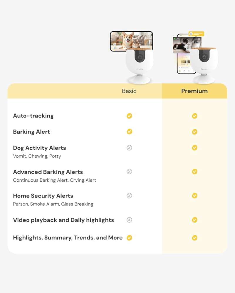 Furbo Mini Pet Camera [Subscription Required] Unlock Camera w/Paid Plan: Home Security with Dog & Cat Safety Alerts, 2-Way Audio, Mountable Smart Cam (Low Risk, 3mo Min. Cancel Anytime) - Image 8