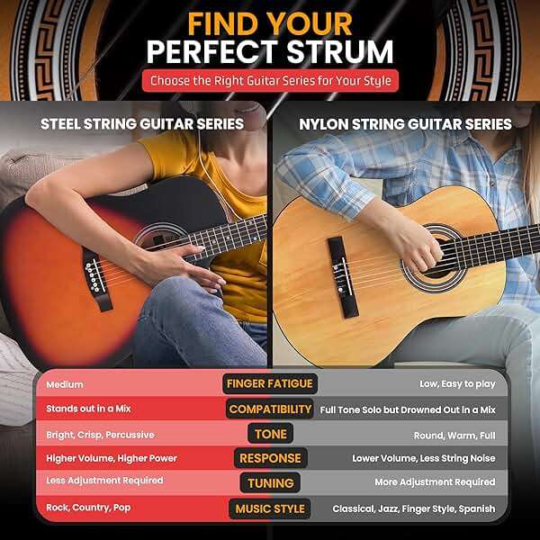 Pyle Steel String Acoustic Guitar Kit, 4/4 Full Size Cutaway All-Wood Guitarra Acustica with Premium Accessory Set and Upgraded Gig Bag, 41" Sunburst Teardrop Matte - Image 5