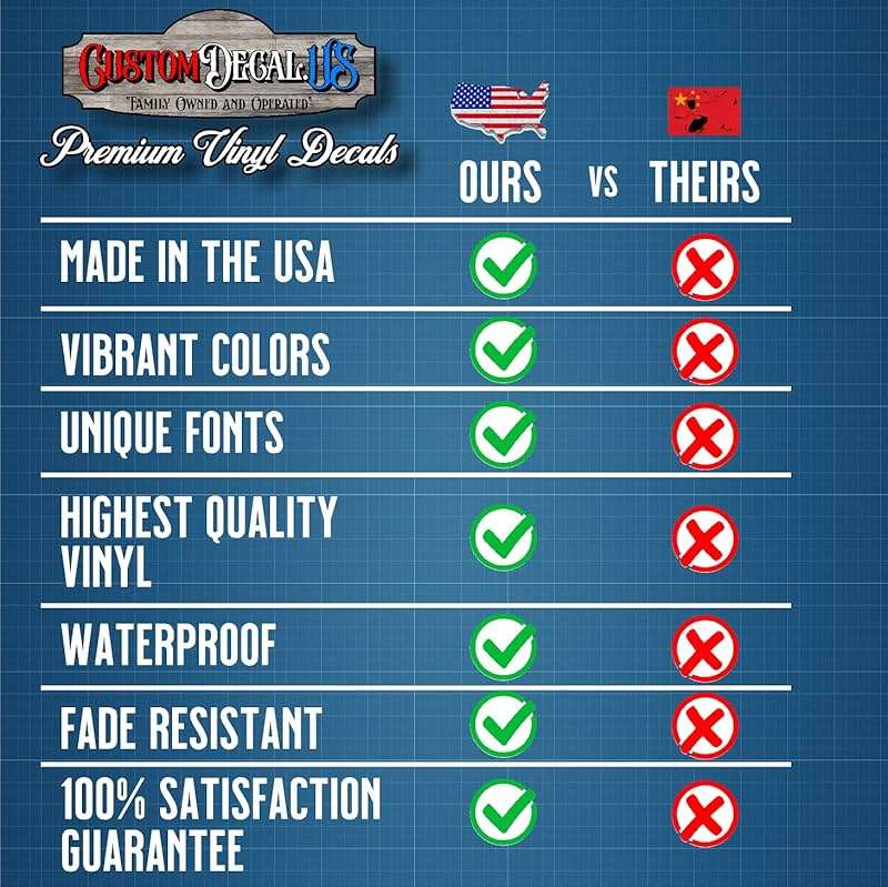 Personalized Custom Vinyl Lettering (Any Color, Any Size) for Business, Cars, Trucks, Boats, Marine, MC, DOT, Doors, Windows, Glass, Signs, Windshields, Letters, Numbers, Clipart, Image, Social Media, Decal, Bumper Stickers - Image 6