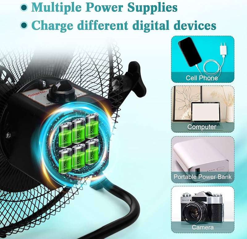 Tujoe 15000Mah 12 Inch Solar Panel Powered Fan, 2 in 1 Solar Panel or AC Charger Powered Fan 12W 9V Portable for Chicken Coop Greenhouse Household Exhaust Camping Travel Outdoor(Black) - Image 5