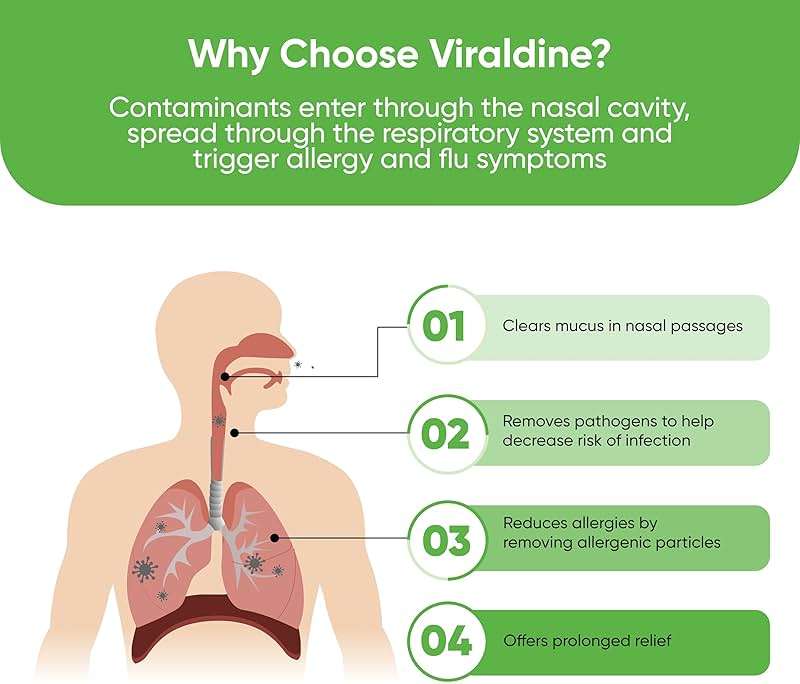 VIRALDINE 0.5% Povidone-Iodine Nasal Spray, Rapid Relief Formula, Helps with Daily Congestion, 100 Applications, 30ml - Image 3