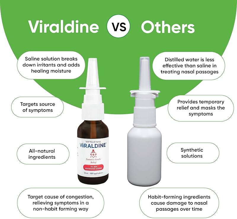 VIRALDINE 0.5% Povidone-Iodine Nasal Spray, Rapid Relief Formula, Helps with Daily Congestion, 100 Applications, 30ml - Image 5