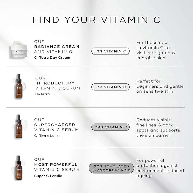 Medik8 Super C Ferulic - 30 Percent Ethylated L-Ascorbic Acid Vitamin C Serum - Face Serum with Vitamin E and Ferulic Acid - Gluten Free - 1.0 oz - Image 3