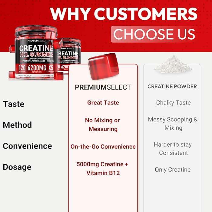 Creatine HCL for Adults 120 Gummies 6200mg - HCL Creatine Advanced Complex with L-Taurine + Vitamin B12 for Men & Women Muscle Strength & Builder, Energy Boost, Pre-Workout & Recovery Supplement - Image 6
