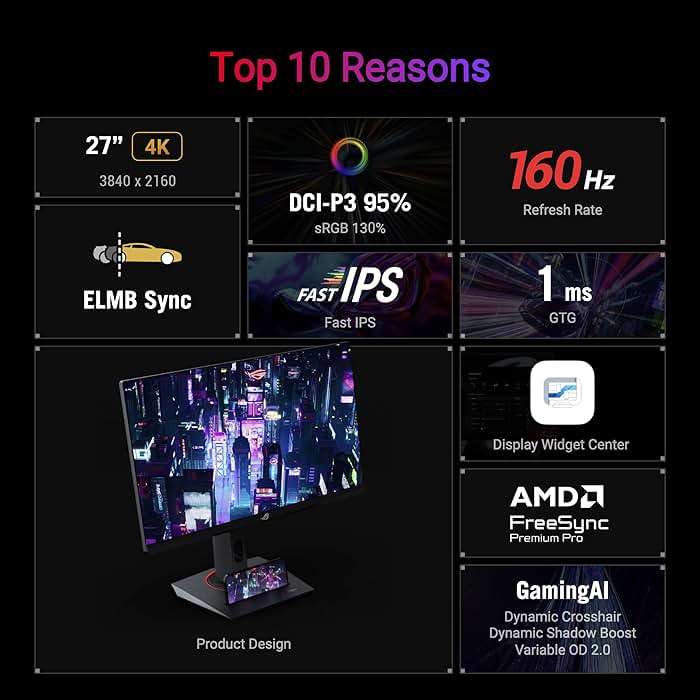 ASUS ROG Strix 27” 4K HDR400 USB-C Gaming Monitor(XG27UCS)–UHD (3840 x 2160), 160Hz, 1ms, Fast IPS,130% sRGB,Extreme Low Motion Blur Sync, G-Sync Compatible, DisplayWidget, Tripod socket, 3yr warranty - Image 4