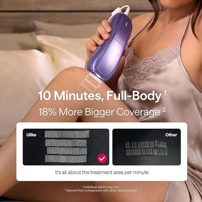 Ulike Laser Hair Removal Device Air 10 Ipl Gift for Women and Men, Ice cool and Permanent hair Reduction for Nearly Painless, Dual Lights, Skin Sensor & USHR Mode Hair Removal in 10mins from Home - Image 6