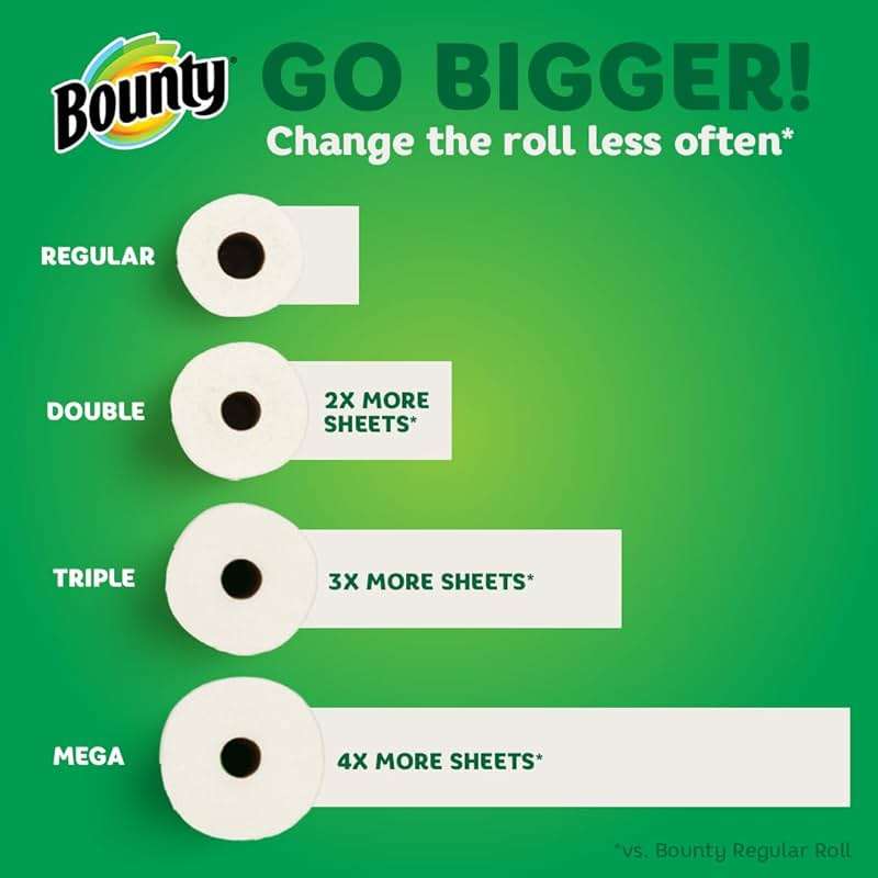 Bounty 8 Roll (Old Product) - Image 7