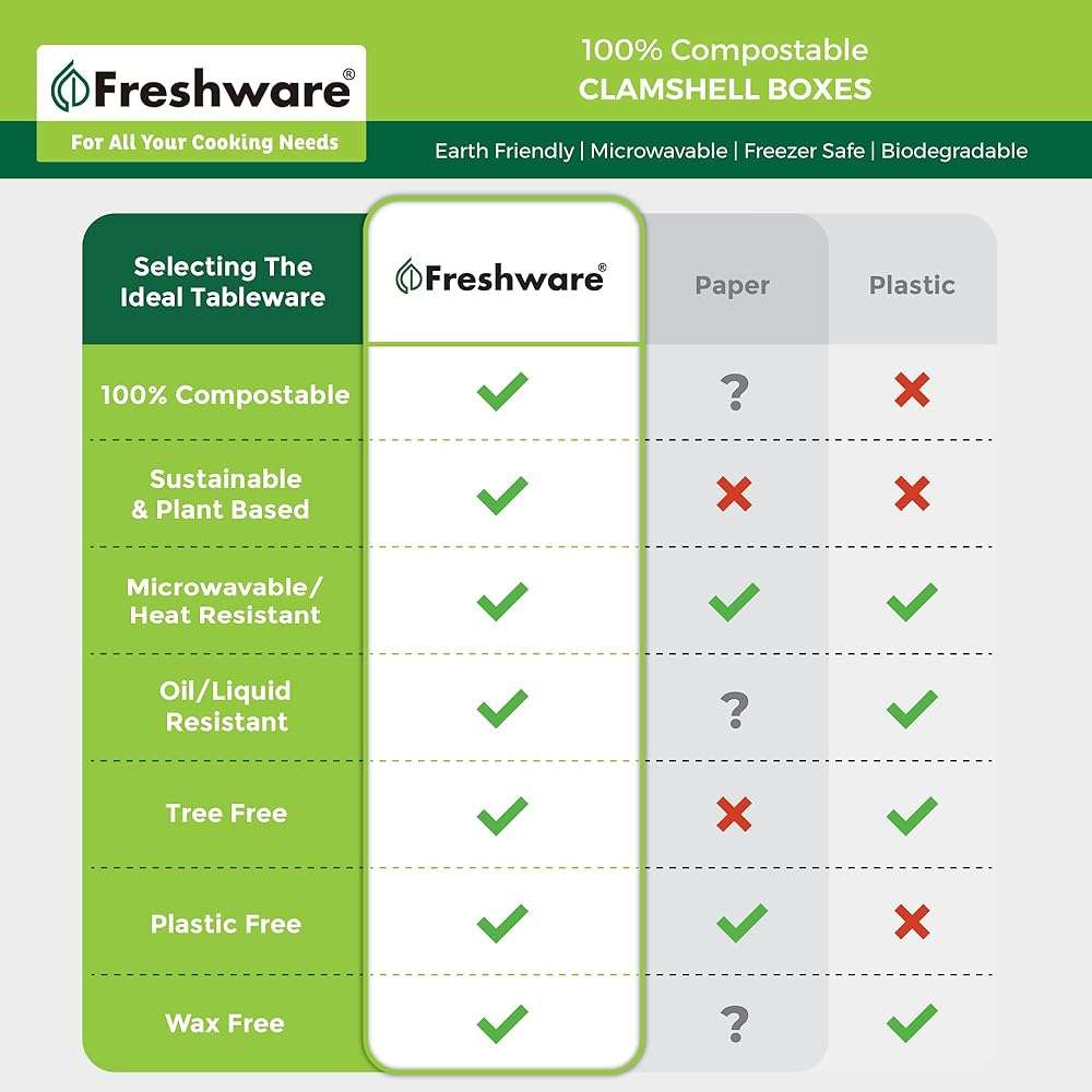 Freshware Compostable Clamshell Food Containers [6x6" 50-Pack], Biodegradable Sugarcane To Go Boxes - Heavy Duty Paper Containers - Microwave & Freezer Safe, Stackable - Image 5