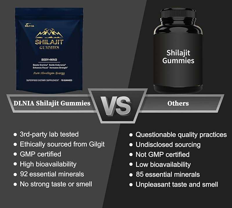 DLNIA 13-in-1 Shilajit Gummies with KSM-66® Ashwagandha | 4000 mg Himalayan Shilajit Extract (20:1), Choline & Botanicals | Sugar-Free, Vegan | Energy, Focus & Daily Vitality Support for Men & Women - Image 9
